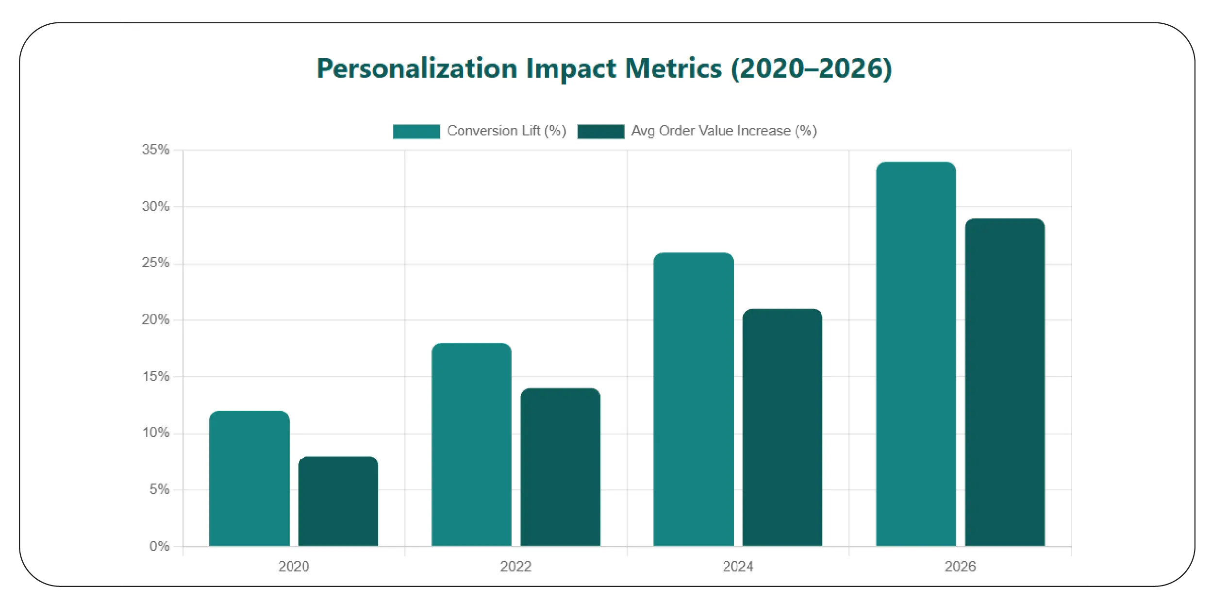 Understanding Consumer Preference Signals